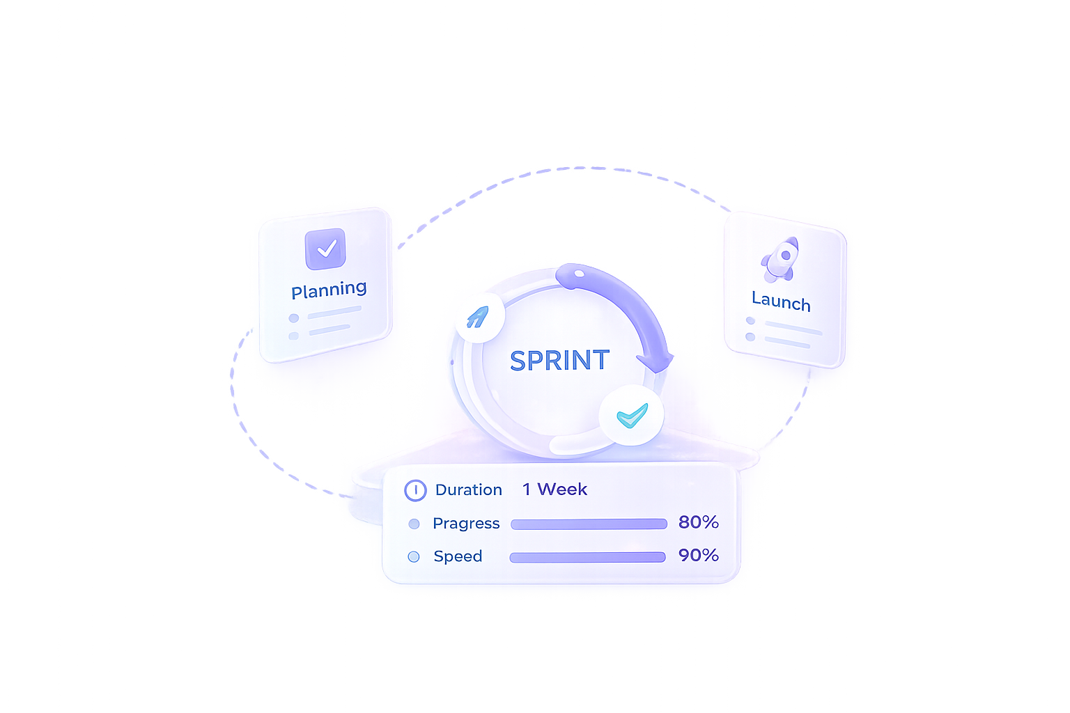 Agile & Fast Delivery