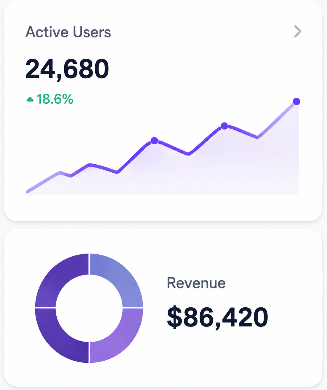 Tech Startups & SaaS